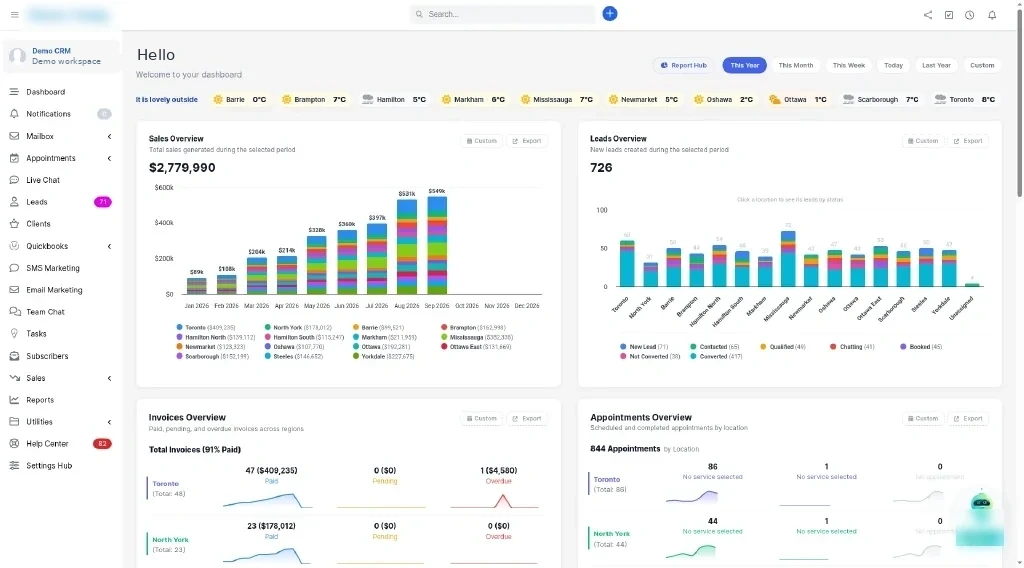 RUENGINE dashboard with sales, leads, invoices and appointments